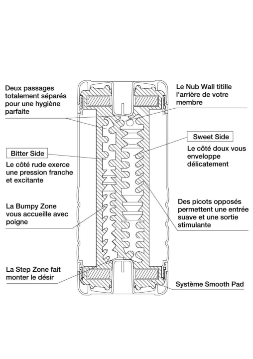 Masturbator Tenga Dual Feel Cup       .png