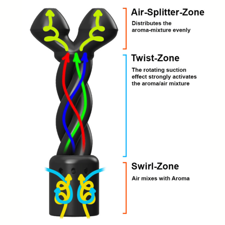 Adapter do poppersów Original Twisted Double Booster Small