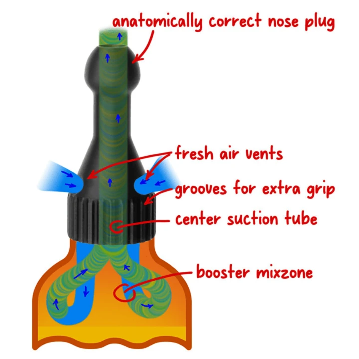 Adapter do poppersów Original Booster Small