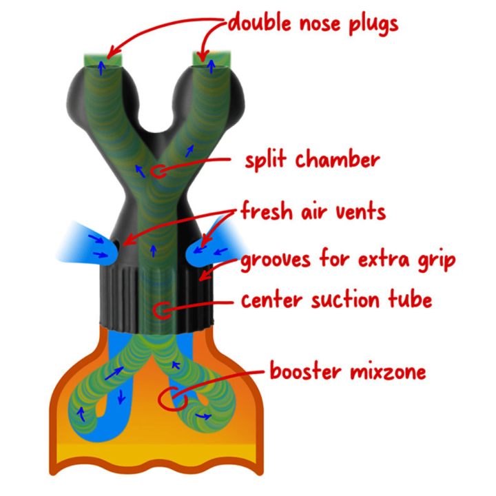 Adapter do poppersów Original Double Booster Large