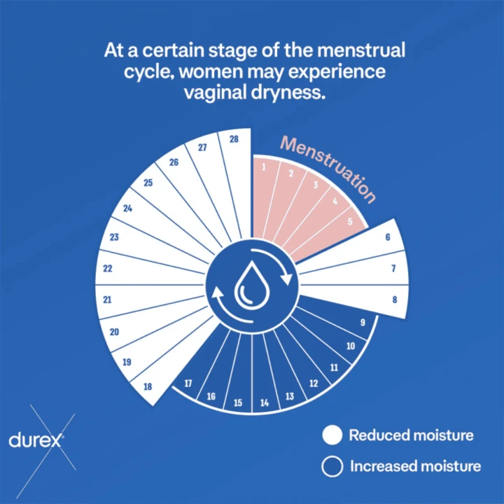Durex Intense Orgasmic żel stymulujący 10 ml